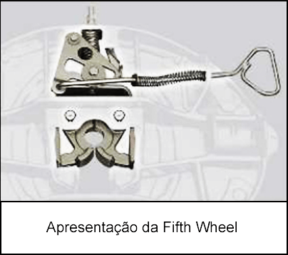 Apresentação da Fifth Wheel