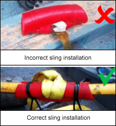 Sling installation (correct vs. incorrect)