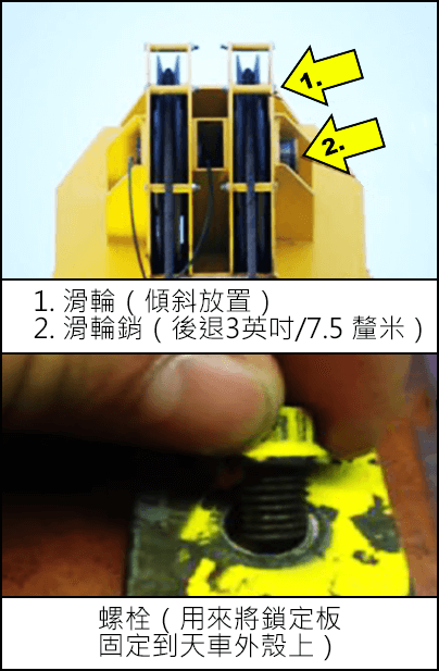 滑輪（傾斜放置）、滑輪銷（後退3英吋/7.5 釐米）、螺栓（用來將鎖定板固定到天車外殼上）