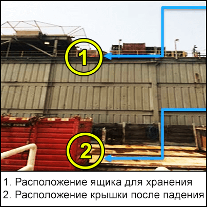 Места расположения ящика для хранения и его крышки после падения