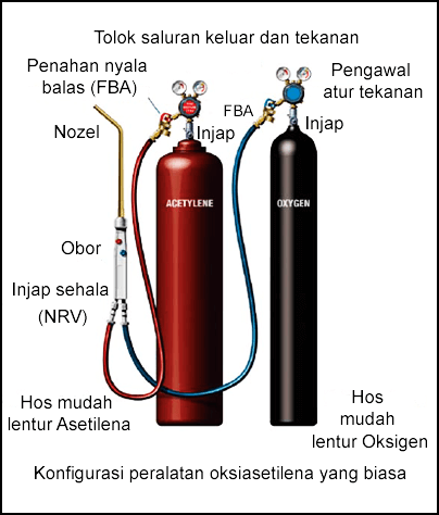 Kerosakan motor pam