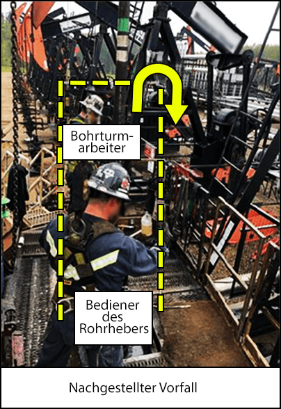 Nachstellung der Situation mit Bohrturmarbeiter und Bediener des Rohrhebers