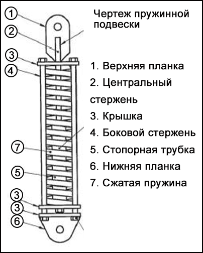 Обозначения на чертеже пружинной подвески