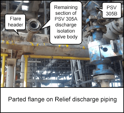 Parted flange on Relief discharge piping