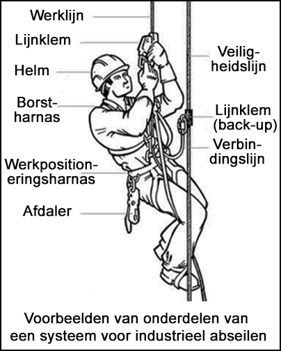 Voorbeelden van onderdelen van een systeem voor industrieel abseilen