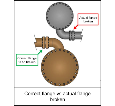 Correct flange vs actual flange broken