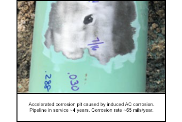 Accelerated corrosion pit caused by induced AC corrosion. Pipeline in service ~4 years. Corrosion rate ~65 mils/year.