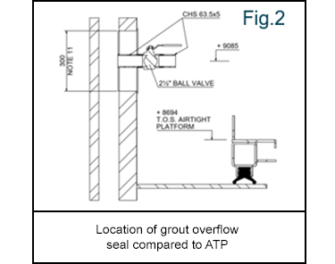 Location of grout overflow seal compared to ATP