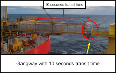 Gangway with 10 seconds transit time