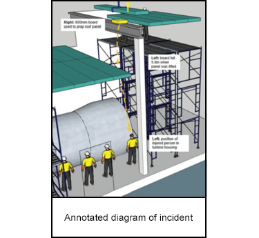 Annotated diagram of incident