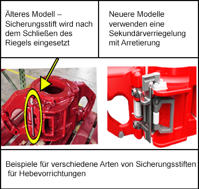 Beispiel für alten und neuen Verriegelungsmechanismus