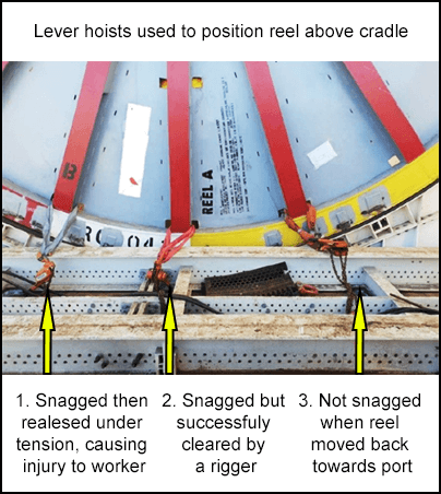 Lever hoists used to position reel above cradle