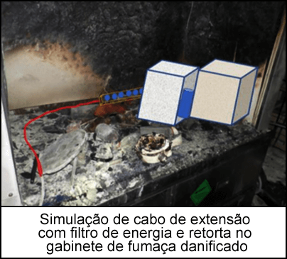 Simulação de cabo de extensão com filtro de energia e retorta no gabinete de fumaça danificado