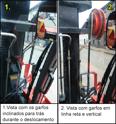 3.	Vista com os garfos inclinados para trás durante o deslocamento (e) Vista com garfos em linha reta e vertical