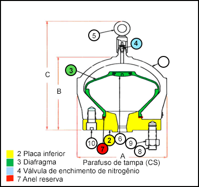 Parafuso de tampa (CS): placa inferior, diafragma, válvula de enchimento de nitrogênio e anel de backup