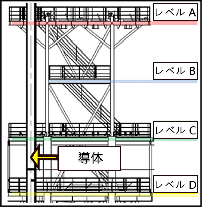 導体サポートフレームは、4 レベルに分かれている。