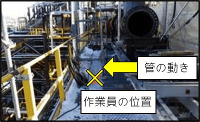 管の動き  作業員の位置 