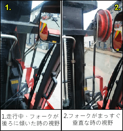 3.	走行中、フォークが後ろに傾いた時の視野 フォークがまっすぐ垂直な時の視野