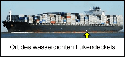 Ort des wasserdichten Lukendeckels