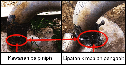 Kawasan paip nipis dan lipatan kimpalan pengapit