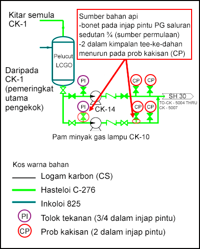 254-s2-ML.png Sumber bahan api