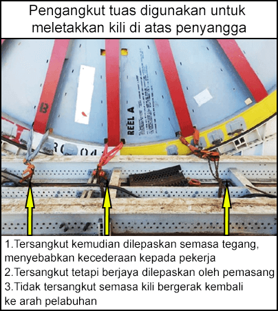 Pengangkut tuas digunakan untuk meletakkan kili di atas penyangga