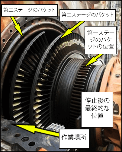 シャフトの回転方向、および切断の可能性、ならびに