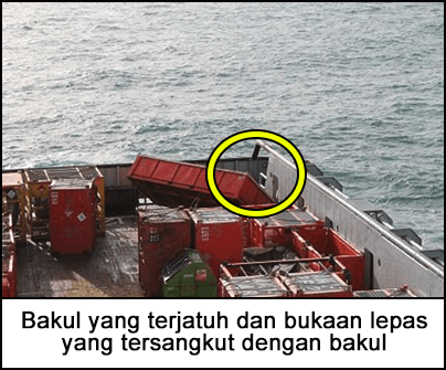 Bakul yang terjatuh dan bukaan lepas yang tersangkut dengan bakul