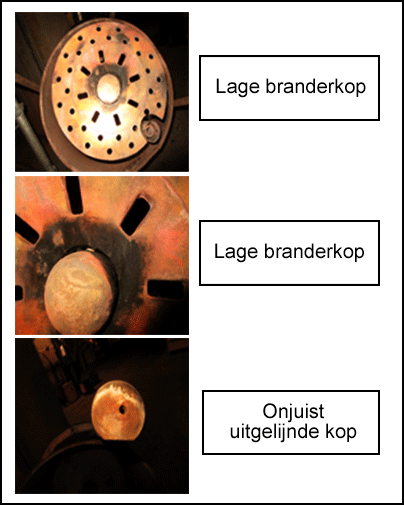 Detailopname van de lage branderkop en een onjuist uitgelijnde kop.