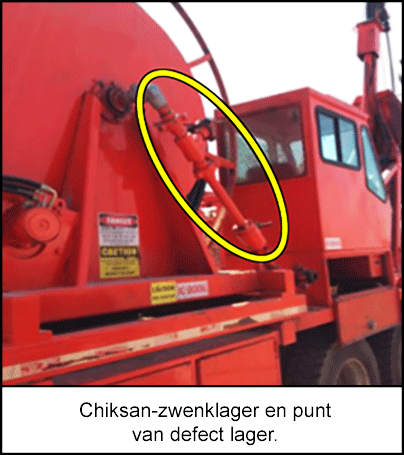 Een Chiksan-zwenklager op een coiled-tubing-installatie aan de zijkant van een rode vrachtwagen