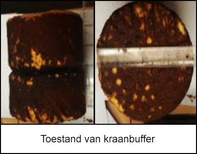 De verweerde, versleten kraanarmbuffer.