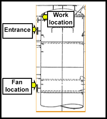 Inside the column, including the work location at the top near the entrance and the fan located at the bottom of the column.