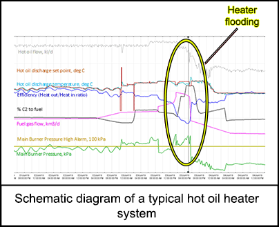 schematic diagram of a typical hot oil heater system