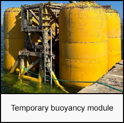 Temporary buoyancy module