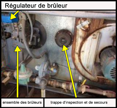 Intérieur du groupe de chauffage, ventilation et climatisation montrant le régulateur de brûleur, l'ensemble des brûleurs et la trappe d'inspection. 