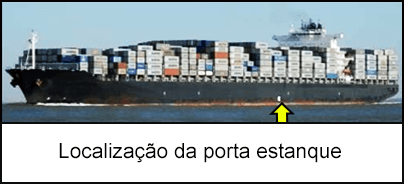 Localização da porta estanque