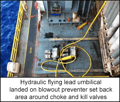 Hydraulic flying lead umbilical landed on blowout preventer set back area around choke and kill valves