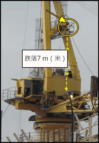 黃色的起重機。起重機臂緩衝器落在起重機附近的地面上。