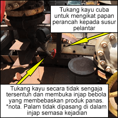 Tukang kayu secara tidak sengaja tersentuh dan membuka injap bebola yang membebaskan produk panas