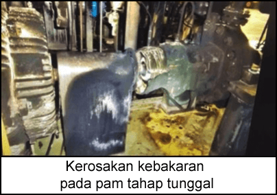 254-s1-ML.png Adakah terdapat tanda amaran menunjukkan pam perlu diperiksa terlebih dahulu? Apakah tindakan lain yang anda akan lakukan dalam situasi seperti ini? Apabila peralatan dikemas kini, bagaimana anda tahu yang ianya 'lebih baik’? Bagaimanakah anda memeriksa perkara ini? Apakah senarai semak yang anda ada untuk pemasangan semula/pembaikan pam? Adakah kita terlepas apa-apa langkah?