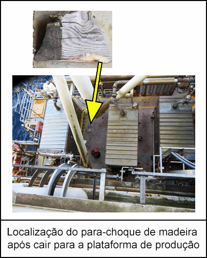 Localização do para-choque de madeira após cair para a plataforma de produção