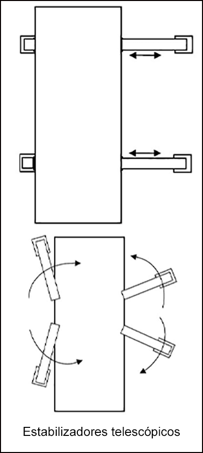 Estabilizadores telescópicos