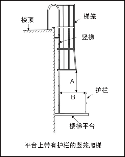 平台上带有护栏的竖笼爬梯