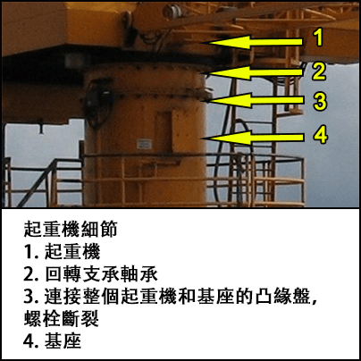 起重機回轉支承軸承、凸緣盤和基座的細節