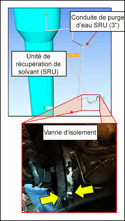 Unité de récupération de solvant 