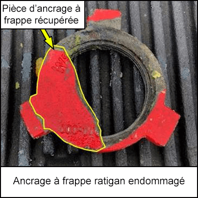 Ancrage à frappe endommagé avec la pièce récupérée