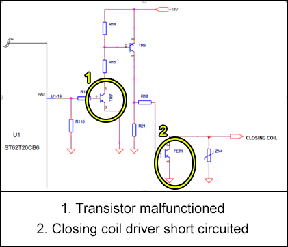 Highlighted areas where the transistor malfunctioned and the closing coil driver short circuited