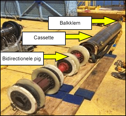 De pijpleiding op het dek. De bidirectionele pig, de cassette en de balkklem zijn allemaal zichtbaar.