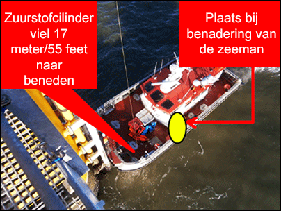 De locatie van de gevallen zuurstoffles naast het beschadigde scheepsdek.