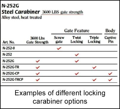 Examples of different locking  carabiner options 